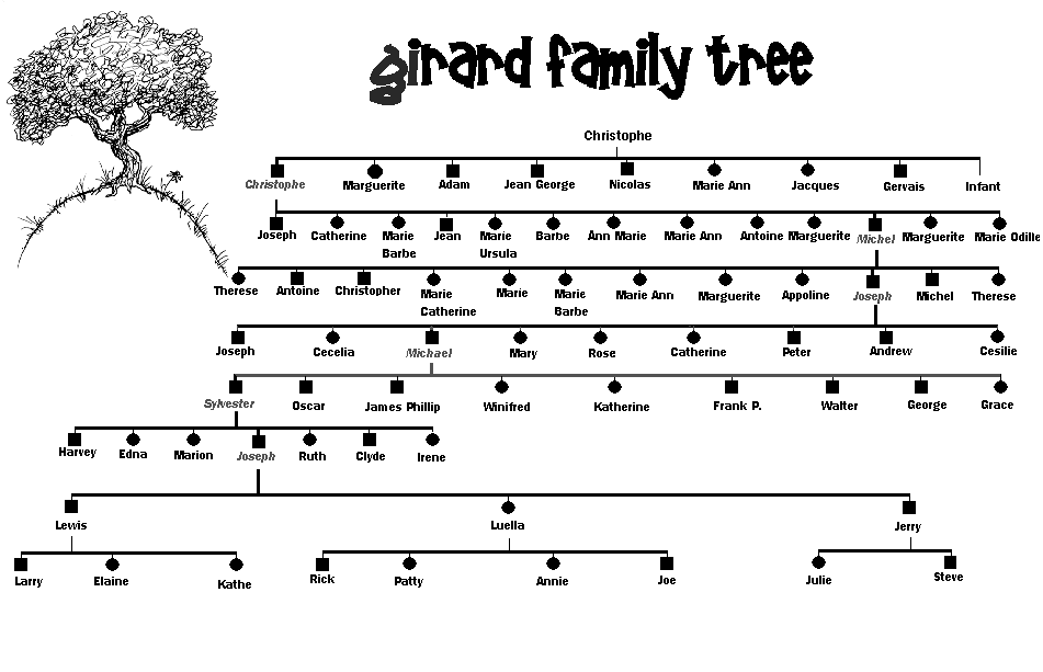 The Girard Family Tree